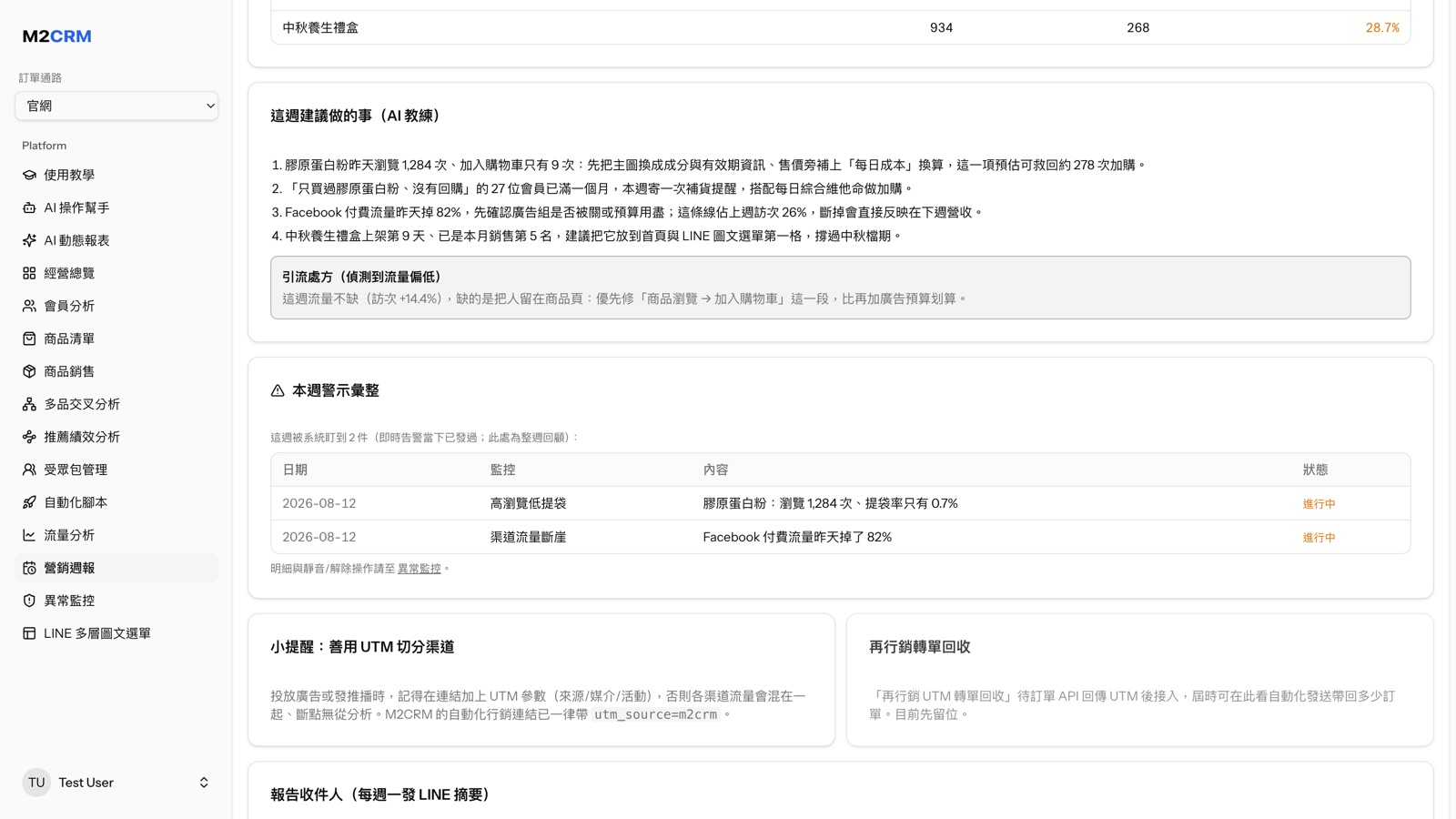 M2CRM 營銷週報：轉換漏斗與 AI 歸因建議